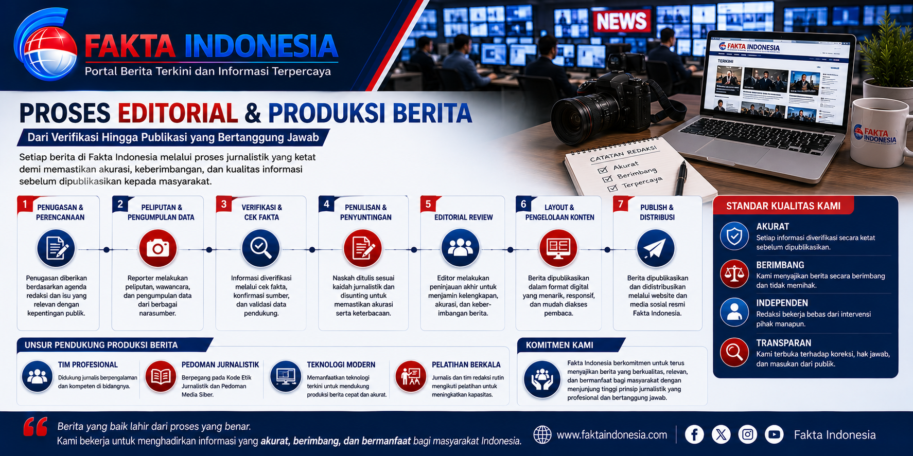 Hak Jawab dan Koreksi Berita