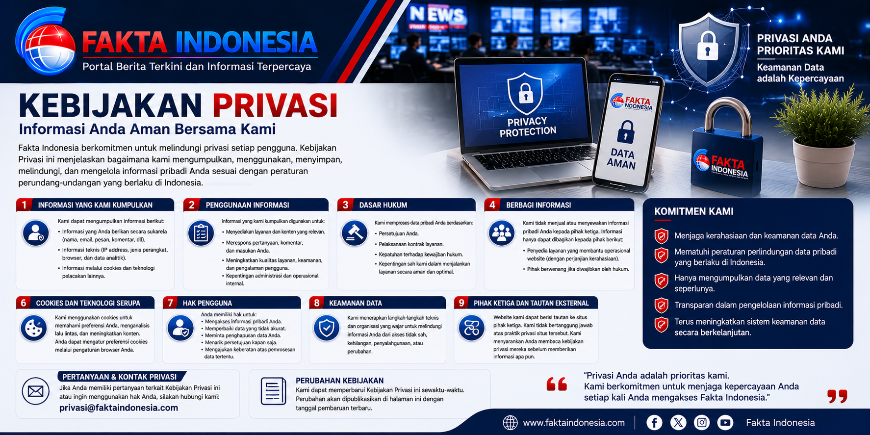 Kebijakan Privasi Fakta Indonesia